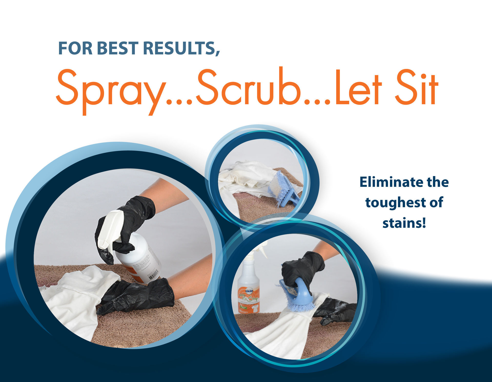 Wash Worx Pit StopSanco Industries Sanco Industries